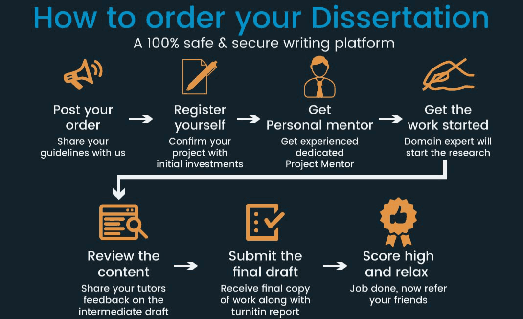 Dissertation Writing Help